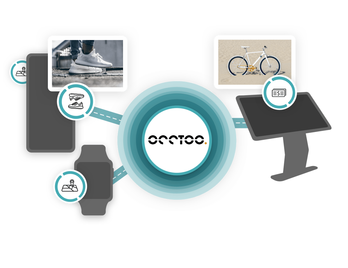 occtoo-the-experience-data-platform